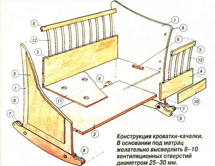Из детской кроватки своими руками и чертежи Из детской кроватки своими руками и чертежи